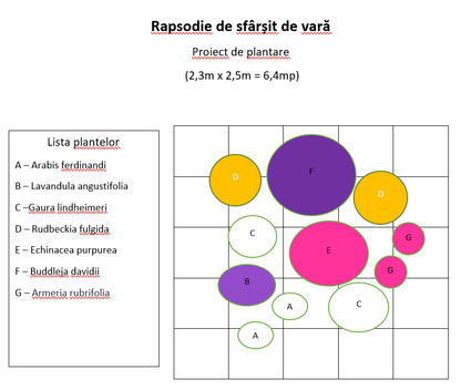 Rapsodie de sfârșit de vară